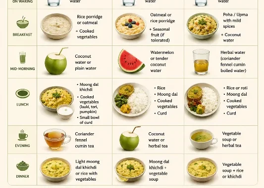 ayurveda diet plan for UTI