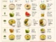 ayurveda diet plan for UTI